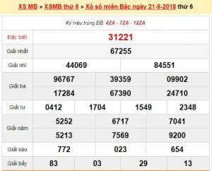 kqxs miền bắc 21-09-2018