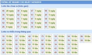 thong ke nhanh rong bach kim 14-10