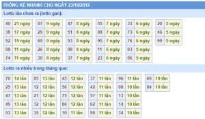 thong ke nhanh rong bach kim 23-10