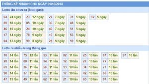 thong ke nhanh rong bach kim ngay 09-10
