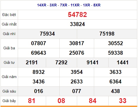 kqxs mb 01-02-2021