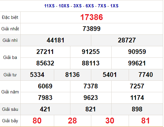 kqxs mb 31-01-2021