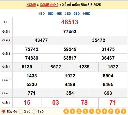 KQXSMB hôm qua 05-05-2025