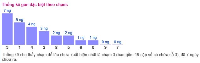 chjm 2
