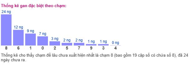 chlj