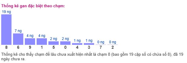 chsn