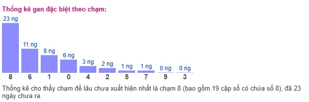 ckl